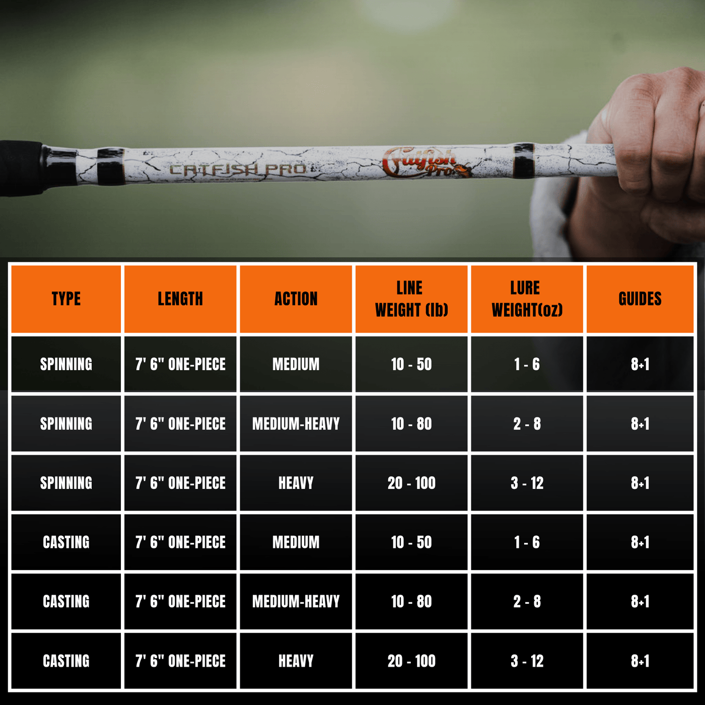 1 of 220 The Testament of Time Spinning Rod - Limited Edition Rod