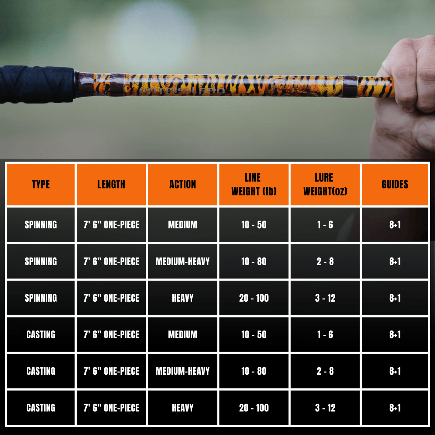 1 of 220 The Tiger Spinning Rod - Limited Edition Rod