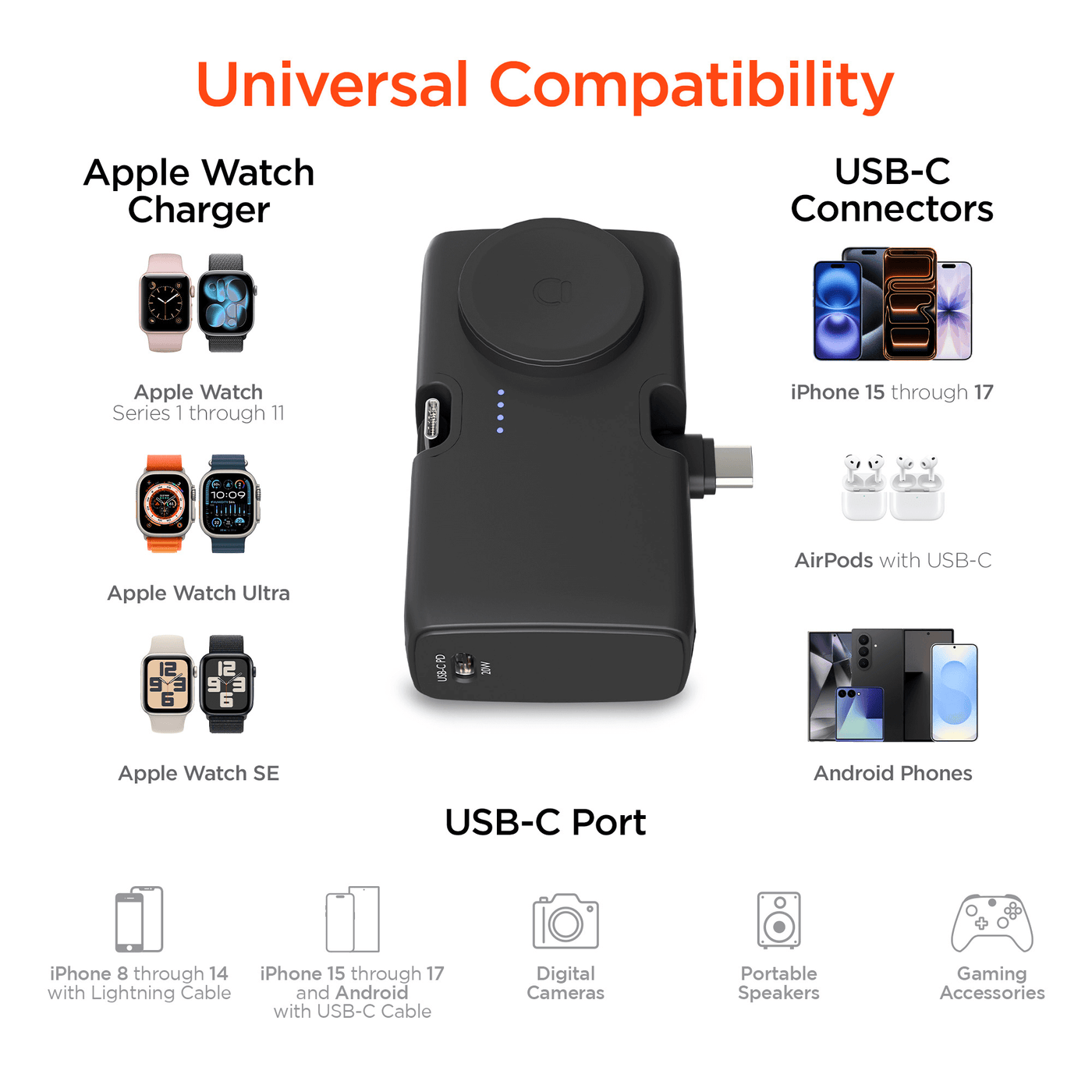 HyperGear Power Pack Nano 5000mAh Power Bank