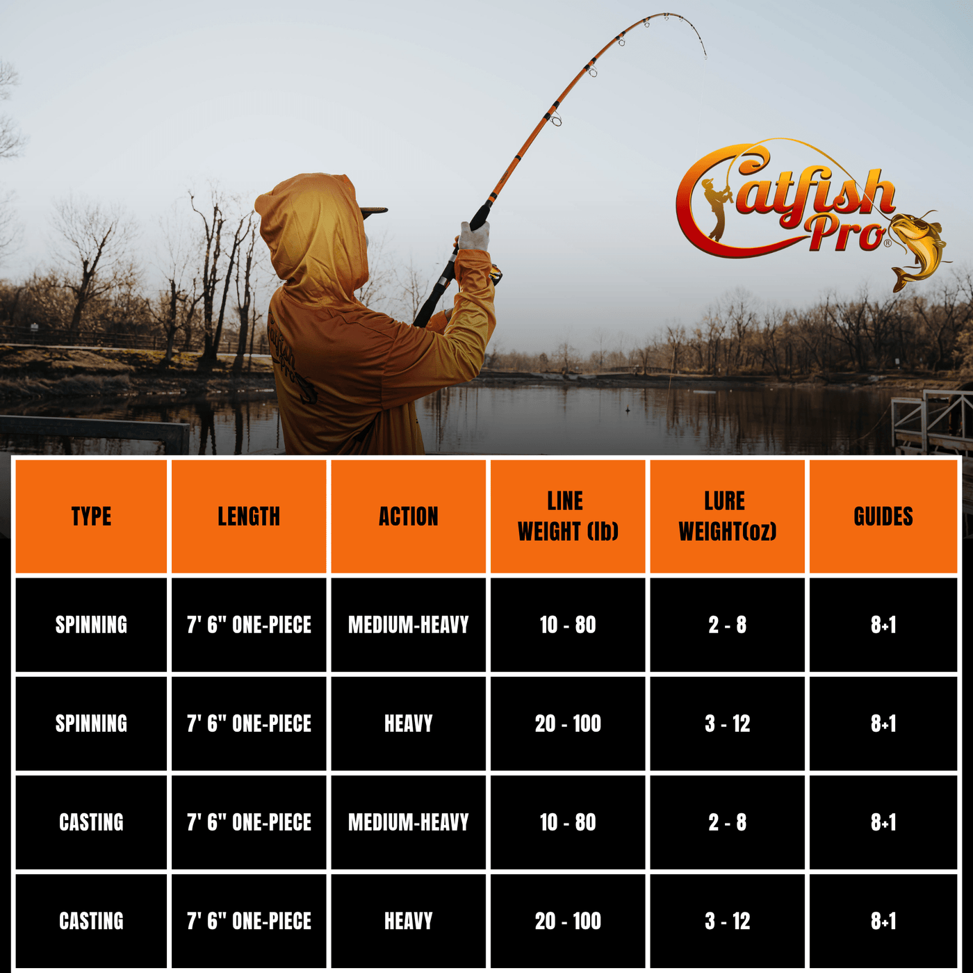 Tournament Series Casting Rod